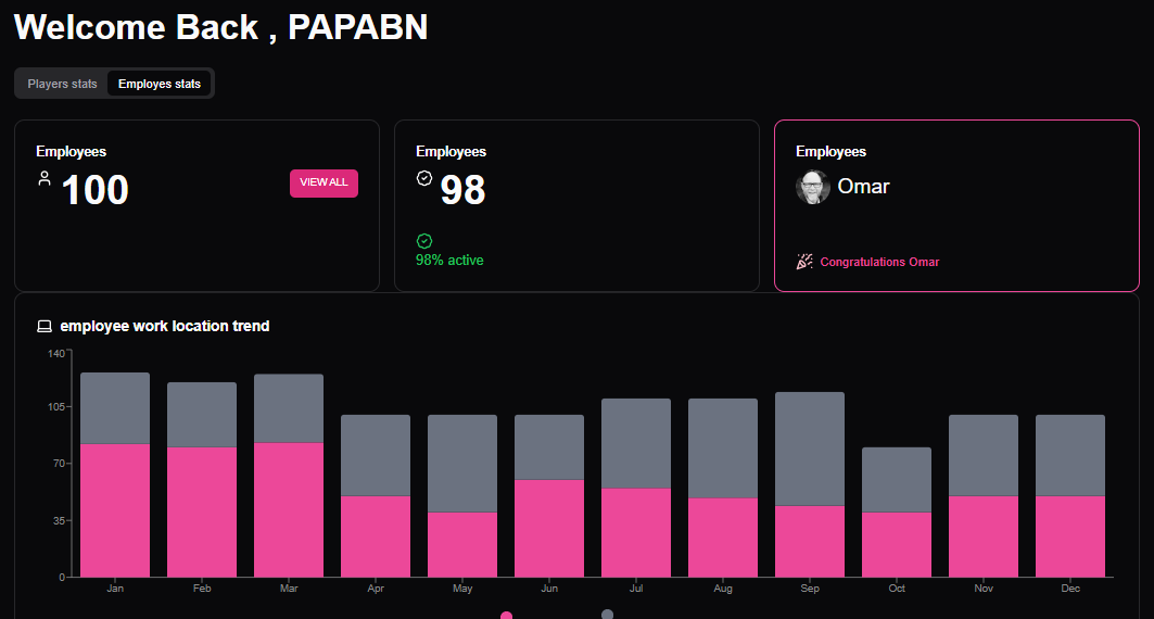 DashBoard